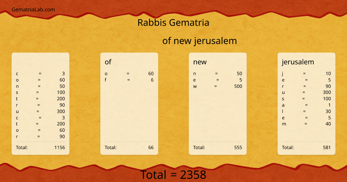 constructor of new jerusalem in rabbis Gematria